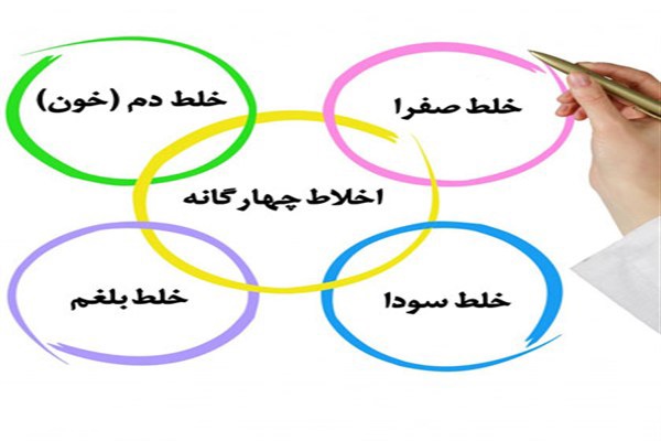 طب سنتی ایرانی-اسلامی