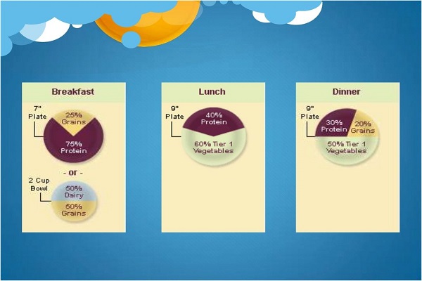 رژیم سونوما