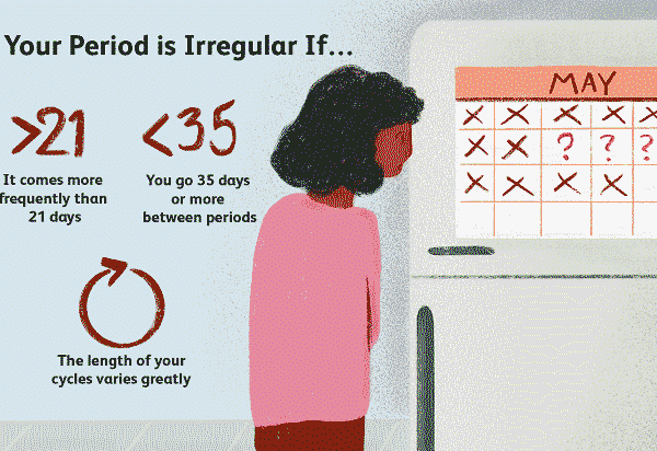 نامنظمی پریود بعد از زایمان
