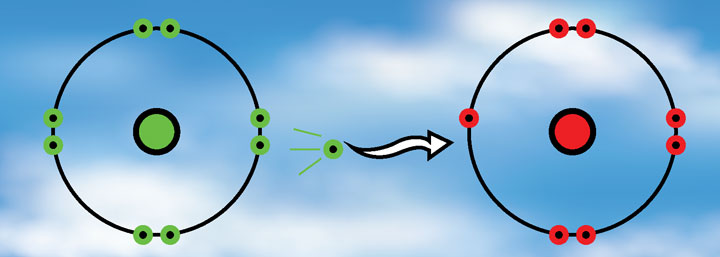رادیکال های آزاد بدن چیست 