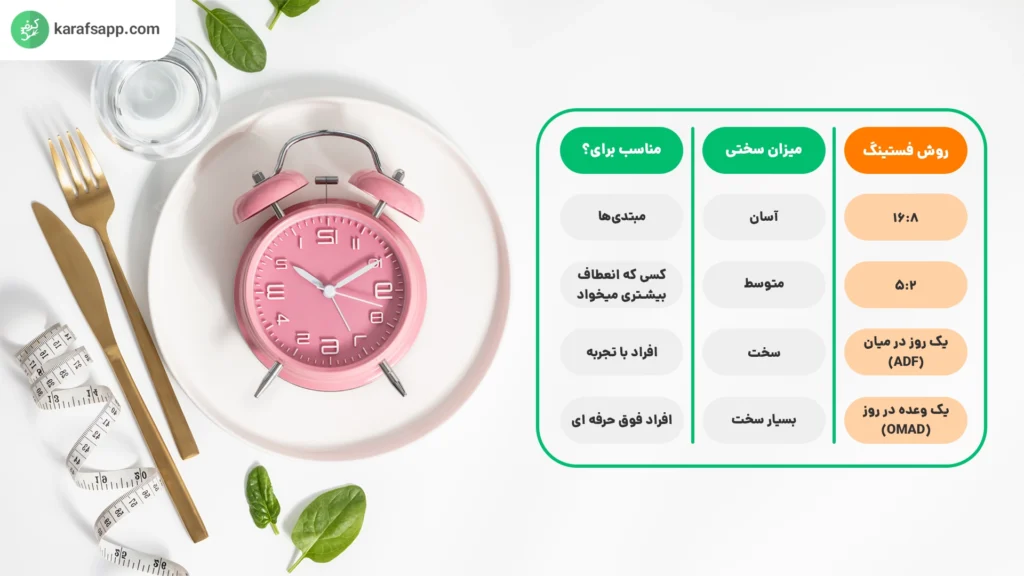 مقایسه انواع فستینگ