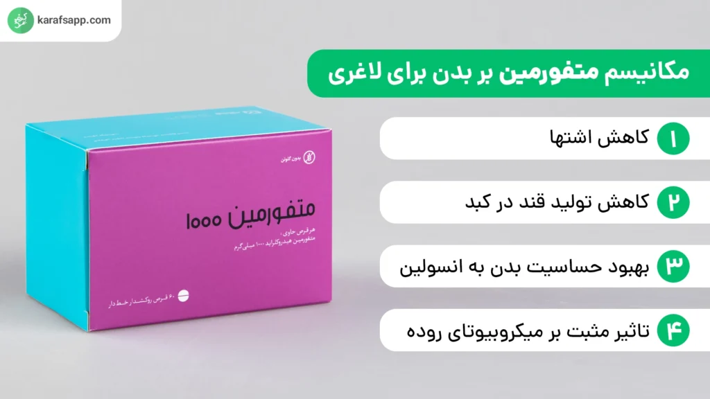 متفورمین برای لاغری