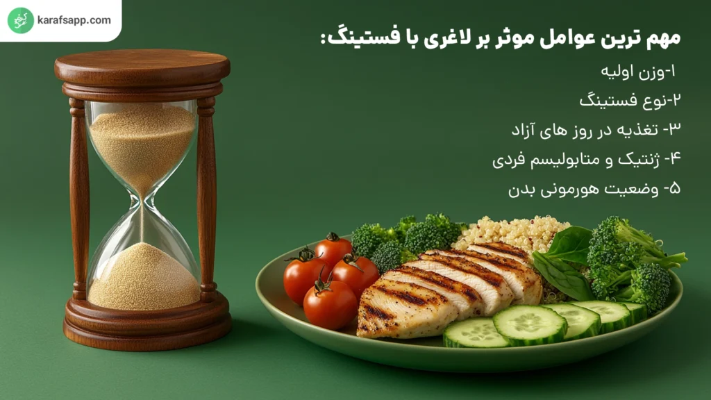 عوامل موثر بر لاغری با فستینگ