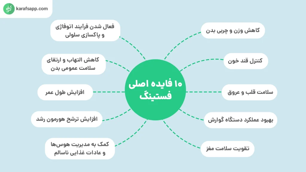 فواید رژیم فستینگ 
