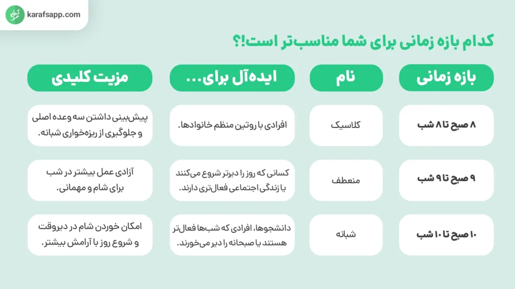 نمونه رژیم فستینگ 12 ساعته