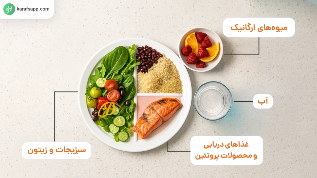 نمونه رژیم مدیترانه ای