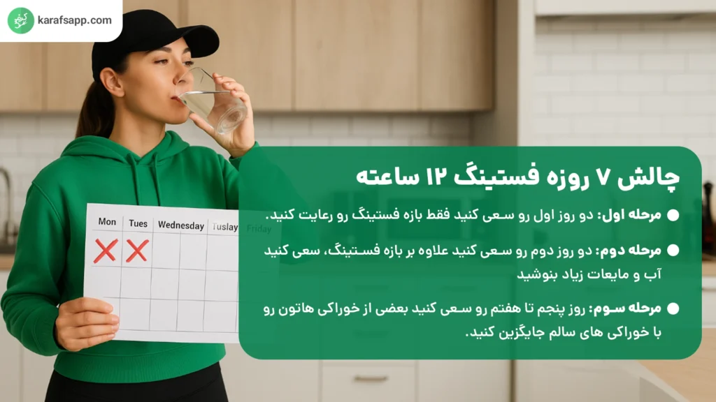 فستینگ دوازده ساعته