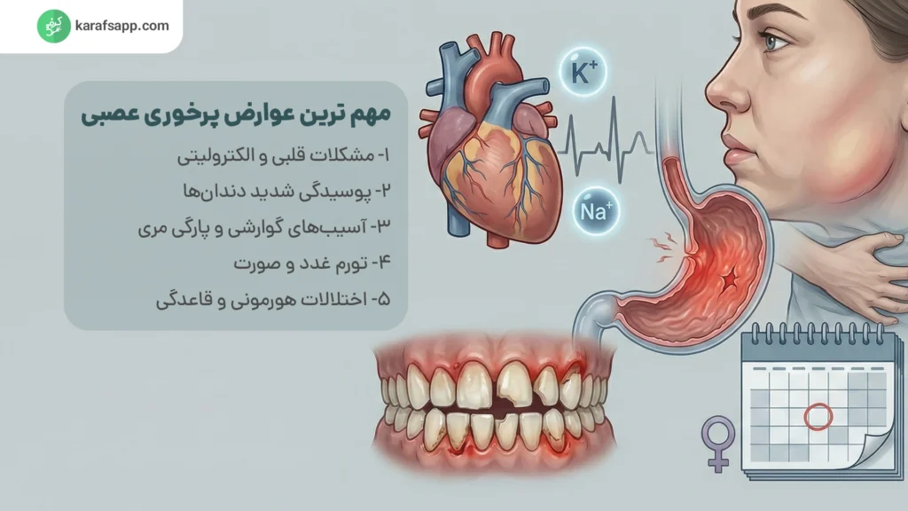 عوارض بولیمیا یا پرخوری عصبی